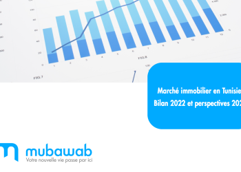 Tendances et chiffres du marché immobilier en Tunisie en 2022 :  Mubawab fait le point