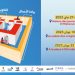 النسخة الثانية من تظاهرة فرصة Street من أجل تعزيز الوعي لدى الشباب التونسي بأهمية فرص الادماج الاقتصادي