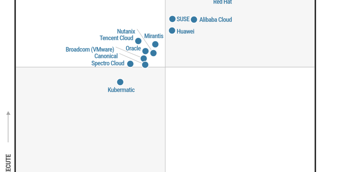 Huawei nommé leader dans le Magic Quadrant de Gartner® pour la gestion des conteneurs