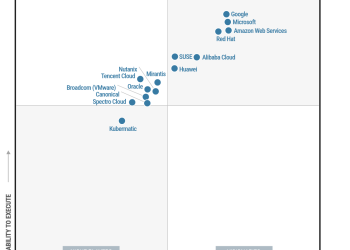 Huawei nommé leader dans le Magic Quadrant de Gartner® pour la gestion des conteneurs
